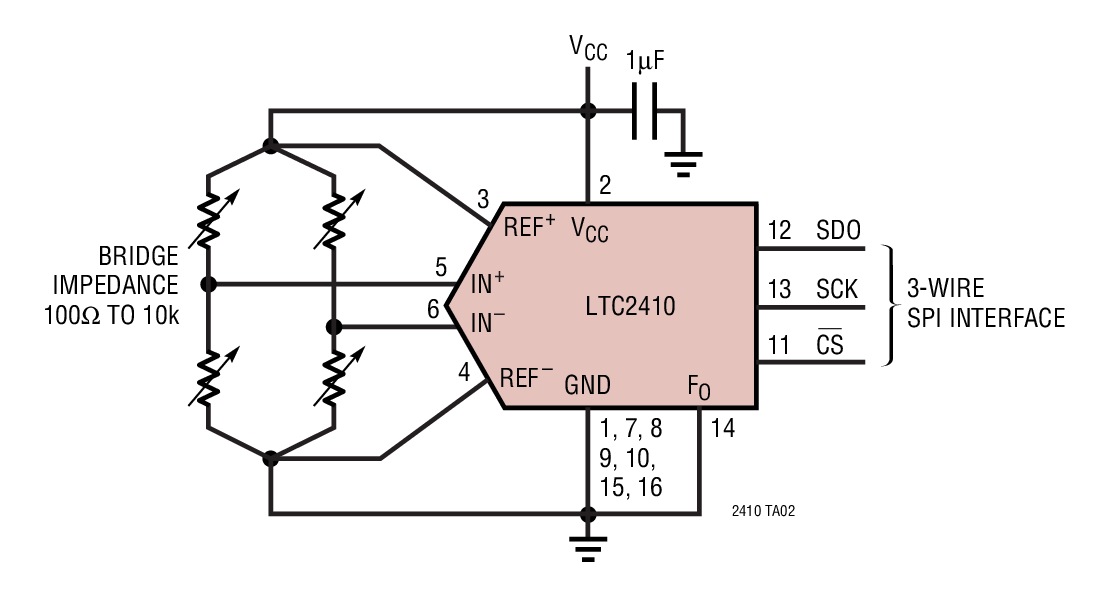 LTC2410Ӧͼ